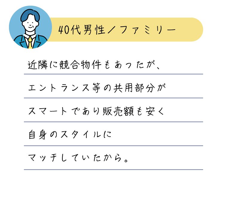 近隣に競合物件もあったが、エントランス等の共用部分がスマートであり販売額も安く自身のスタイルにマッチしていたから。