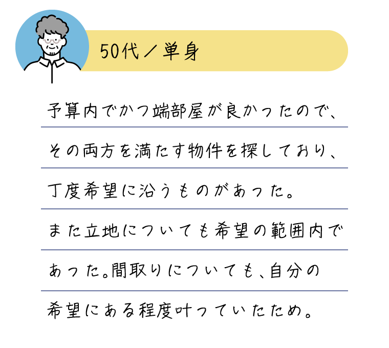 予算内でかつ端部屋が良かったので、その両方を満たす物件を探しており、丁度希望に沿うものがあった。また立地についても希望の範囲内であった。間取りについても、自分の希望にある程度叶っていたため。