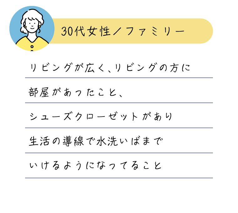 リビングが広く、リビングの方に部屋があったこと、シューズクローゼットがあり生活の導線で水洗いばまでいけるようになってること