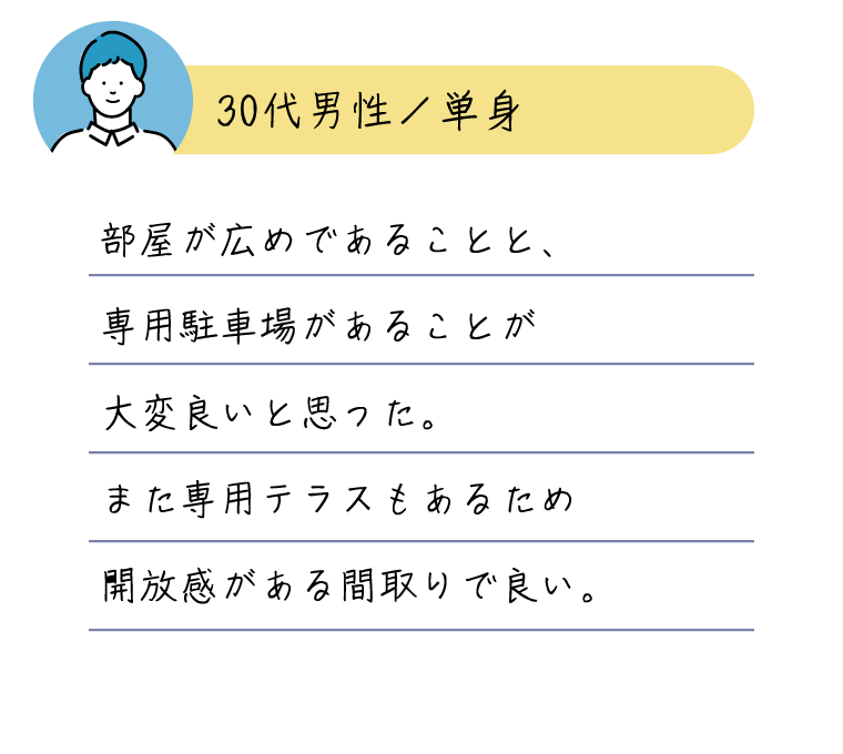 部屋が広めであることと、専用駐車場があることが大変良いと思った。また専用テラスもあるため開放感がある間取りで良い。