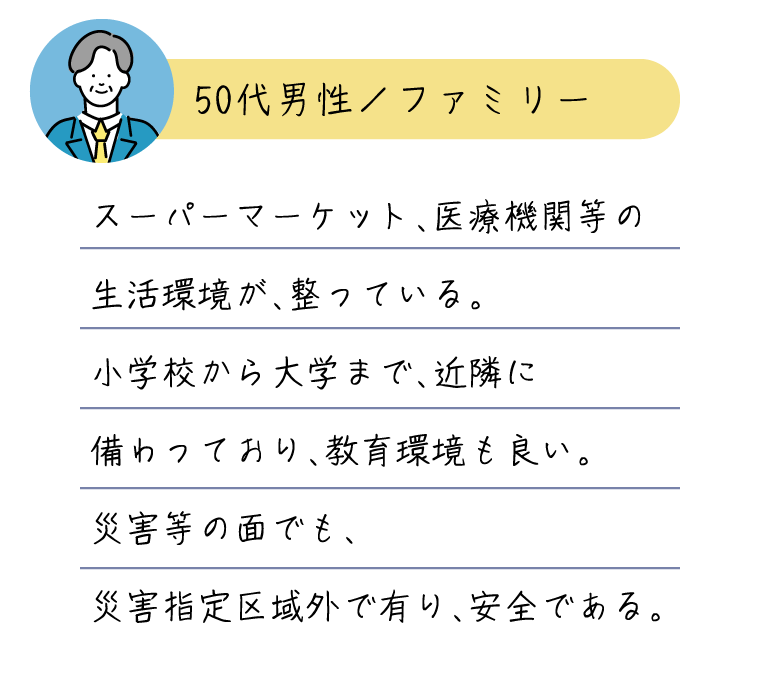 スーパーマーケット、医療機関等の生活環境が、整っている。小学校から大学まで、近隣に備わっており、教育環境も良い。災害等の面でも、災害指定区域外で有り、安全である。