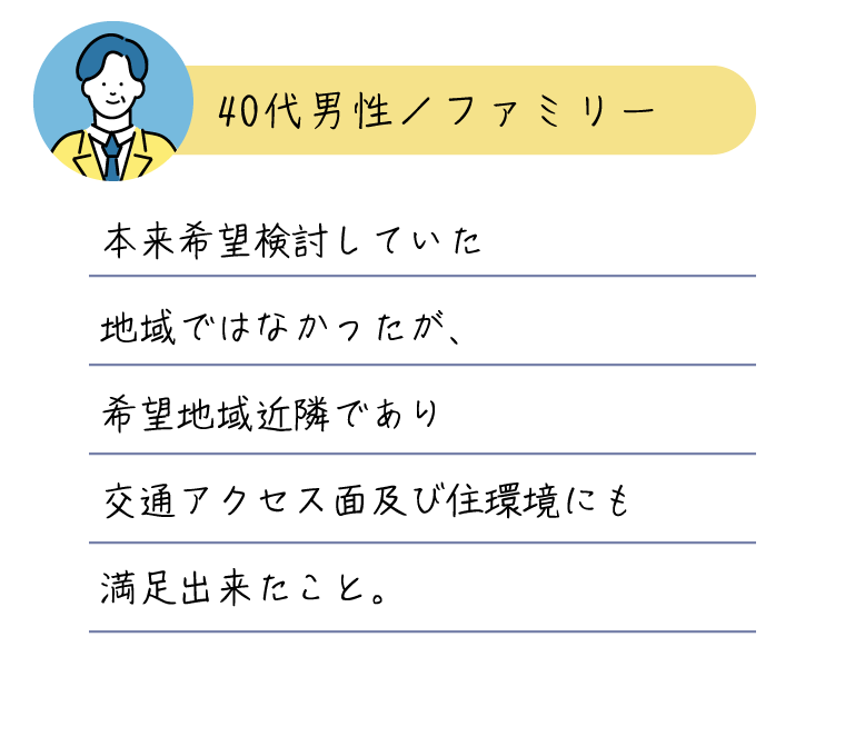 本来希望検討していた地域ではなかったが、希望地域近隣であり交通アクセス面及び住環境にも満足出来たこと。