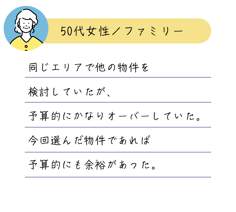 同じエリアで他の物件を検討していたが、予算的にかなりオーバーしていた。今回選んだ物件であれば予算的にも余裕があった。