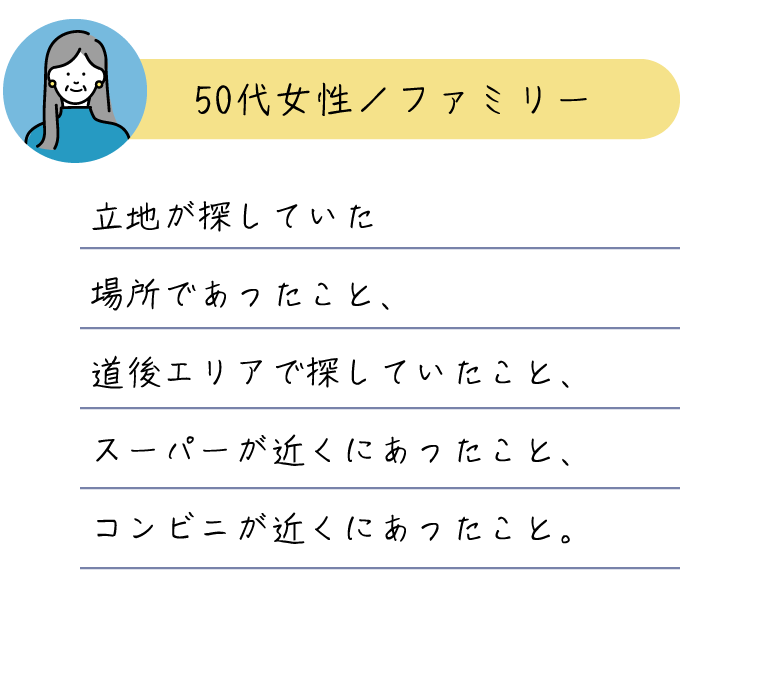 立地が探していた場所であったこと、道後エリアで探していたこと、スーパーが近くにあったこと、コンビニが近くにあったこと。