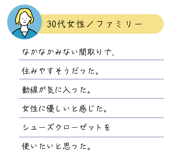 なかなかみない間取りで、住みやすそうだった。動線が気に入った。女性に優しいと感じた。シューズクローゼットを使いたいと思った。