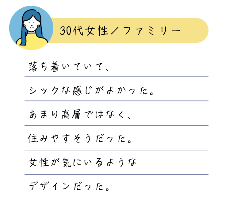 落ち着いていて、シックな感じがよかった。あまり高層ではなく、住みやすそうだった。女性が気にいるようなデザインだった。