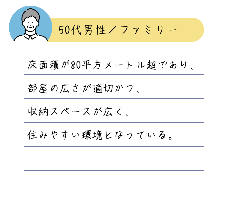 床面積が80平方メートル超であり、部屋の広さが適切かつ、収納スペースが広く、住みやすい環境となっている。