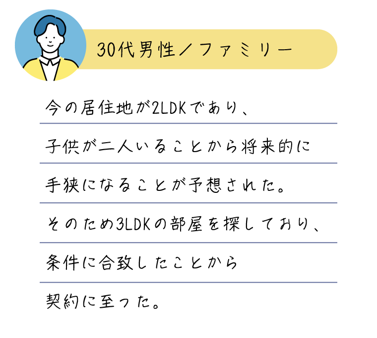 今の居住地が2LDKであり、子供が二人いることから将来的に手狭になることが予想された。そのため3LDKの部屋を探しており、条件に合致したことから契約に至った。