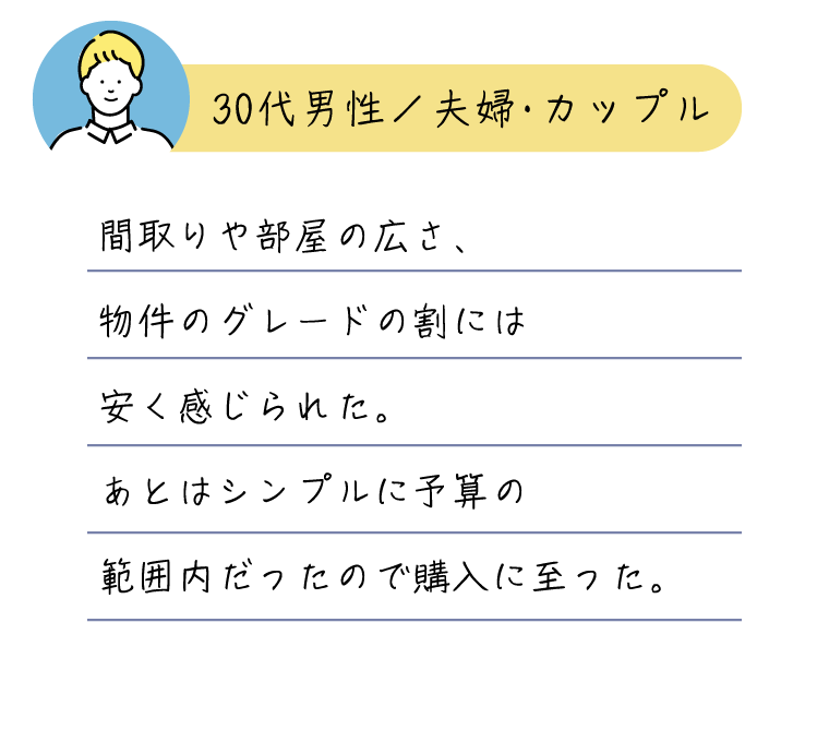 間取りや部屋の広さ、物件のグレードの割には安く感じられた。あとはシンプルに予算の範囲内だったので購入に至った。