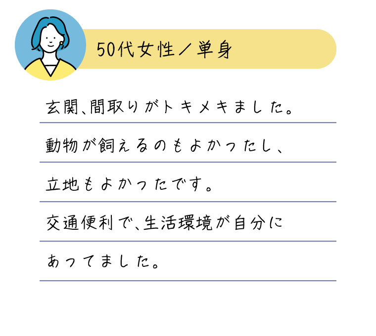 玄関、間取りがトキメキました。動物が飼えるのもよかったし、立地もよかったです。交通便利で、生活環境が自分にあってました。