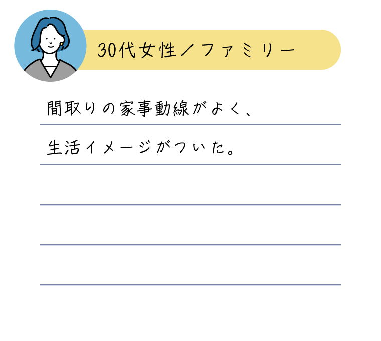 間取りの家事動線がよく、生活イメージがついた。