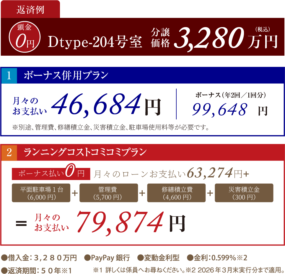 【返済例】Dtype-204号室 分譲価格3,280万円（税込）　頭金0円　①ボーナス併用プラン　月々のお支払い46,684円　●ボーナス払い（年2回／1回分）：99,648円　※別途、管理費、修繕積立金、災害積立金、駐車場使用料等が必要です。　②ランニングコストコミコミプラン　ボーナス払い
                0円 月々のローンお支払い63,274円+平面駐車場1台（6,000円）+管理費（5,700円）+修繕積立費（4,600円）+災害積立金（300円）＝月々のお支払い79,874円　●借入金：3,280万円　●PayPay銀行　●変動金利型　金利0.599%※2　返済期間50年※1　※1詳しくは係員へお尋ねください。※2 2026年3月末実行分まで