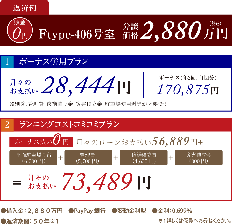 【返済例】Ftype-406号室 分譲価格2,880万円（税込）　頭金0円　①ボーナス併用プラン　月々のお支払い28,444円　●ボーナス払い（年2回／1回分）：170,875円　※別途、管理費、修繕積立金、災害積立金、駐車場使用料等が必要です。　②ランニングコストコミコミプラン　ボーナス払い
                0円 月々のローンお支払い56,889円+平面駐車場1台（6,000円）+管理費（5,700円）+修繕積立費（4,600円）+災害積立金（300円）＝月々のお支払い73,489円　●借入金：2,880万円　●PayPay銀行　●変動金利型　金利0.699%　返済期間50年※1　※1詳しくは係員へお尋ねください。