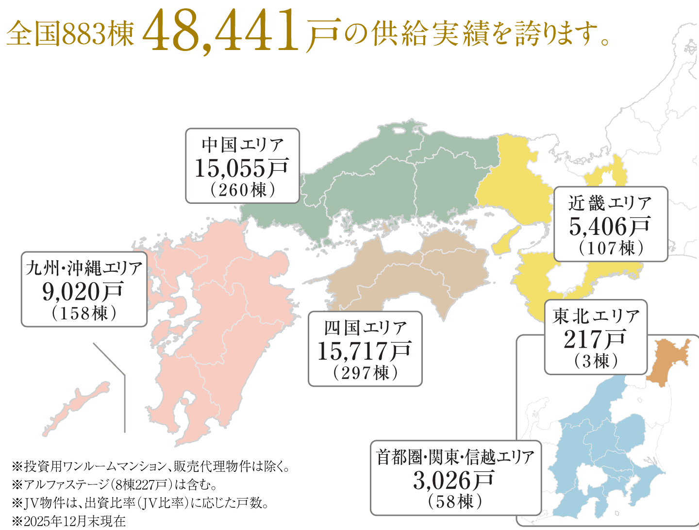 供給実績