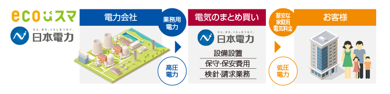 賢く使ってスマートマンションライフ