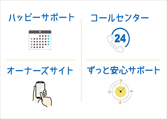 管理サポート説明図