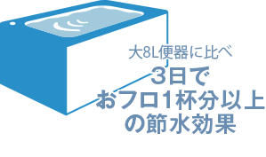 超節水ECO5トイレ