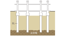 基礎（杭基礎方式）