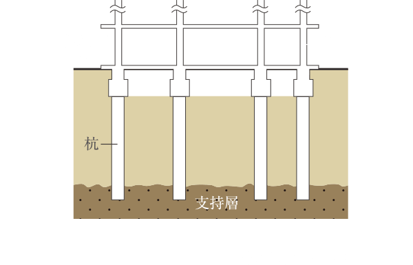 基礎（杭基礎方式）