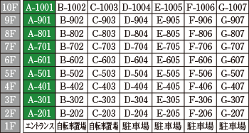 Atype　かご図