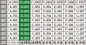 Btype