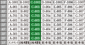 Ctype