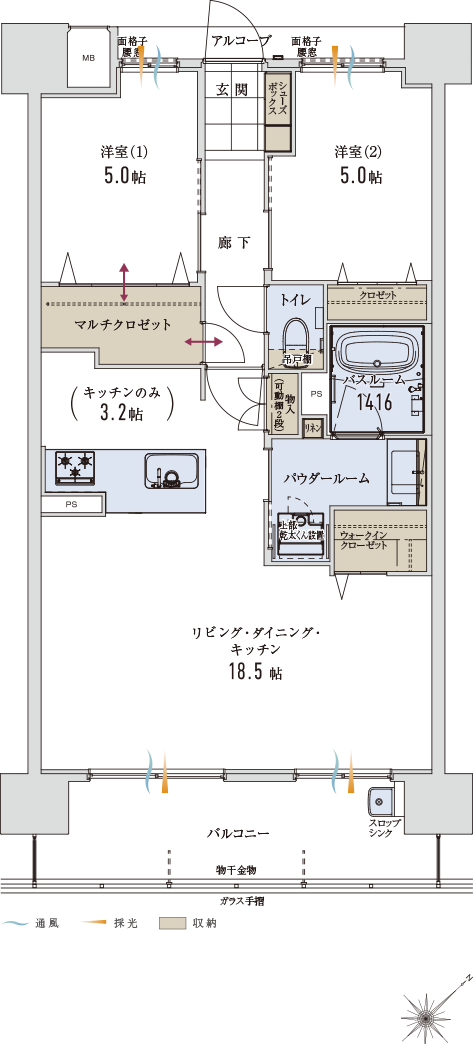 Ctype