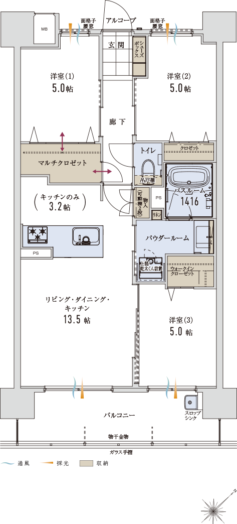 Ctype