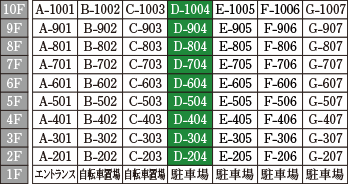 Dtype