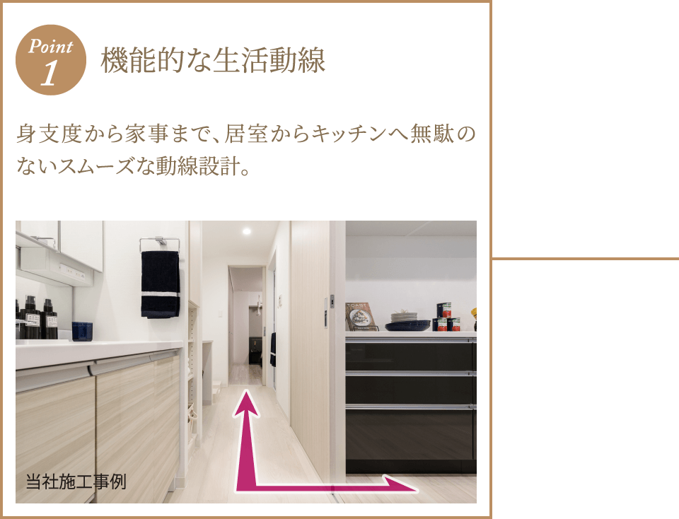 ポイント1 機能的な生活動線 身支度から家事まで、居室からキッチンへ無駄のないスムーズな動線設計。