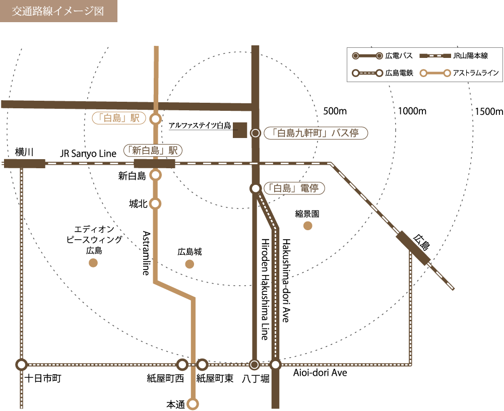 交通路線イメージ図