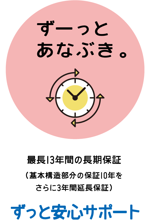 ずーっとあなぶき。　最長13年間の長期保証（基本構造部分の保証10年をさらに3年間延長保証）ずっと安心サポート