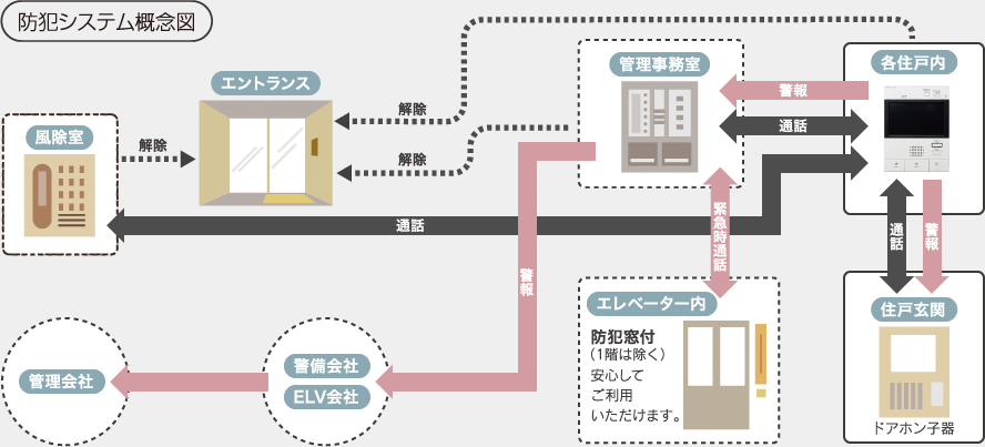 防犯システム概念図