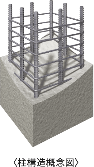 〈柱構造概念図〉