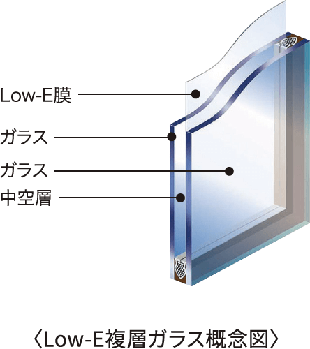 〈Low-E複層ガラス概念図〉