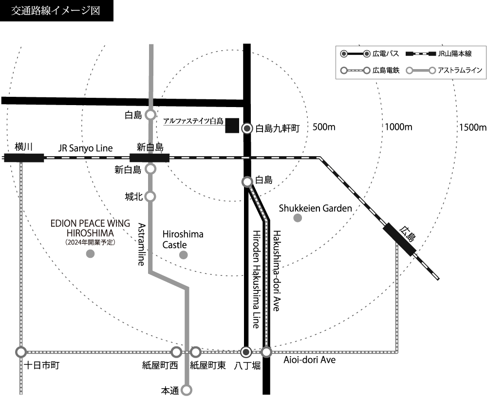 交通路線イメージ図
