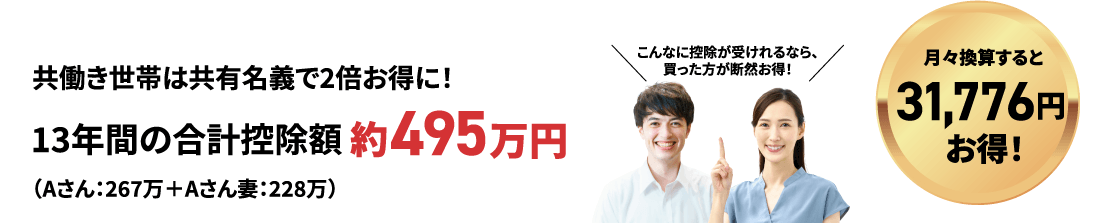 共働き世帯は共有名義で2倍お得に！　13年間の合計控除額 約495万円（Aさん：267万＋Aさん妻：228万）　月々換算すると31,776円お得！　こんなに控除が受けれるなら、買った方が断然お得！