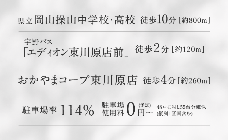 県立岡山操山中学校・高校 徒歩10分[約800m] | 宇野バス「エディオン東川原店前」 徒歩2分[約120m] | おかやまコープ東川原店 徒歩4分[約260m] | 駐車場率 100%超