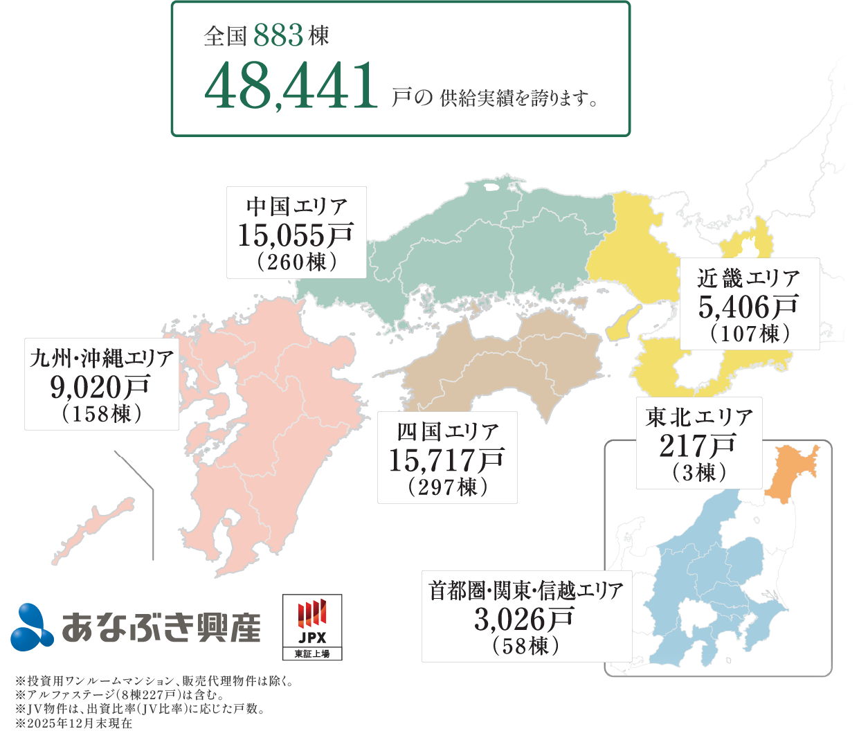 全国825棟44,743戸の供給実績を誇ります。