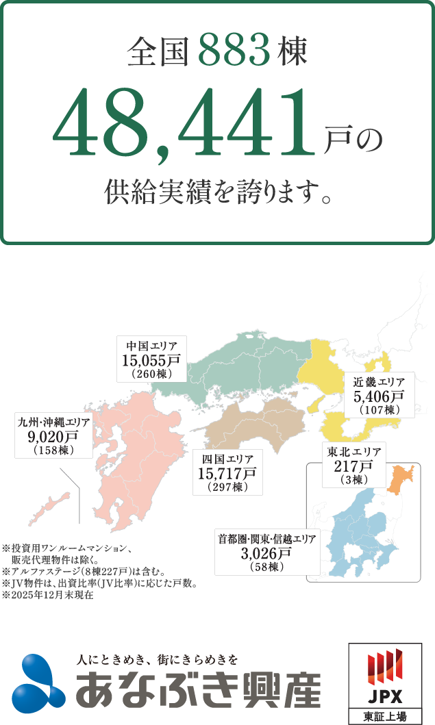全国825棟44,743戸の供給実績を誇ります。