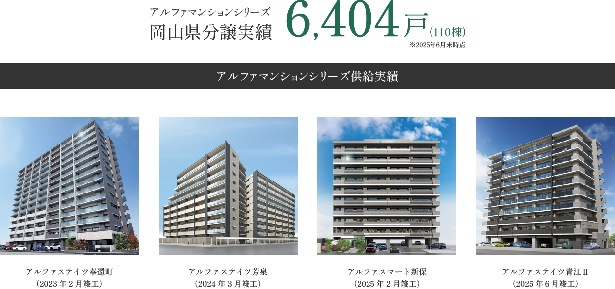 岡山県分譲実績 6,404戸(１１０棟)