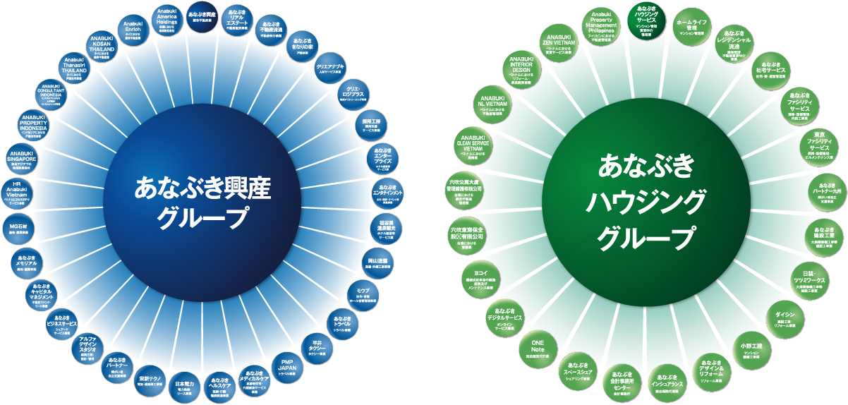 あなぶき興産グループ/あなぶきハウジンググループ