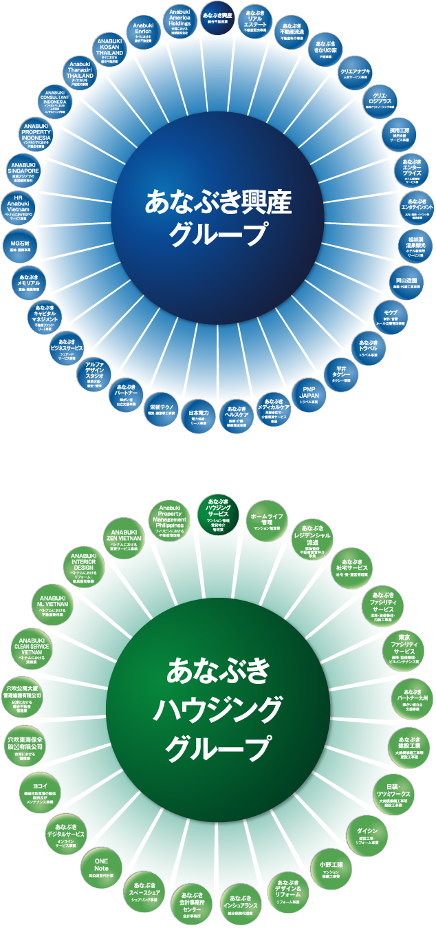 あなぶき興産グループ/あなぶきハウジンググループ