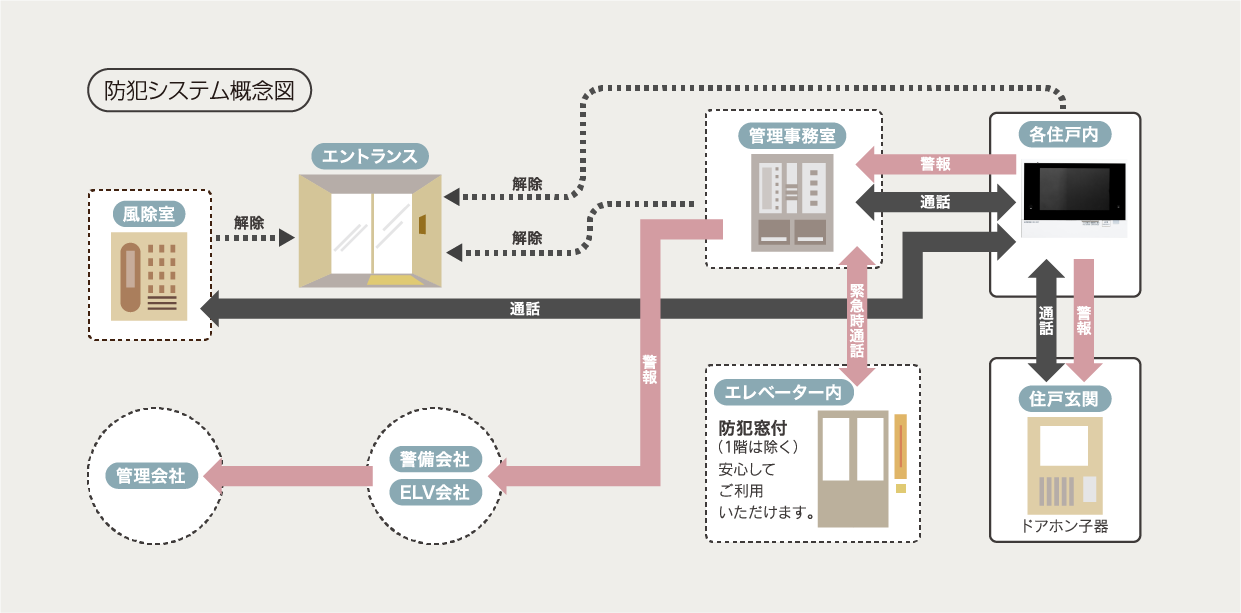 防犯システム概念図