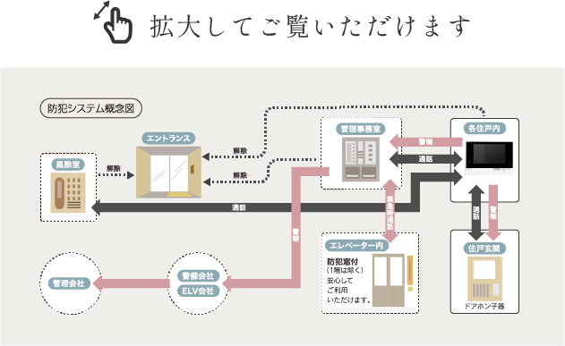 防犯システム概念図