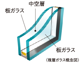 複層ガラス