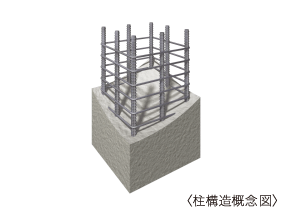 柱構造