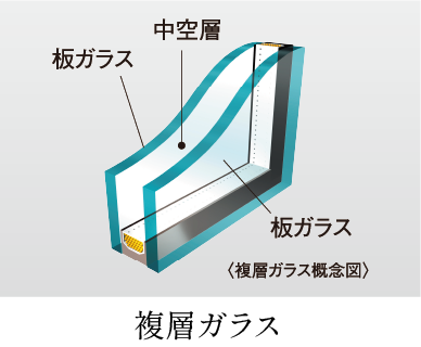 LED照明