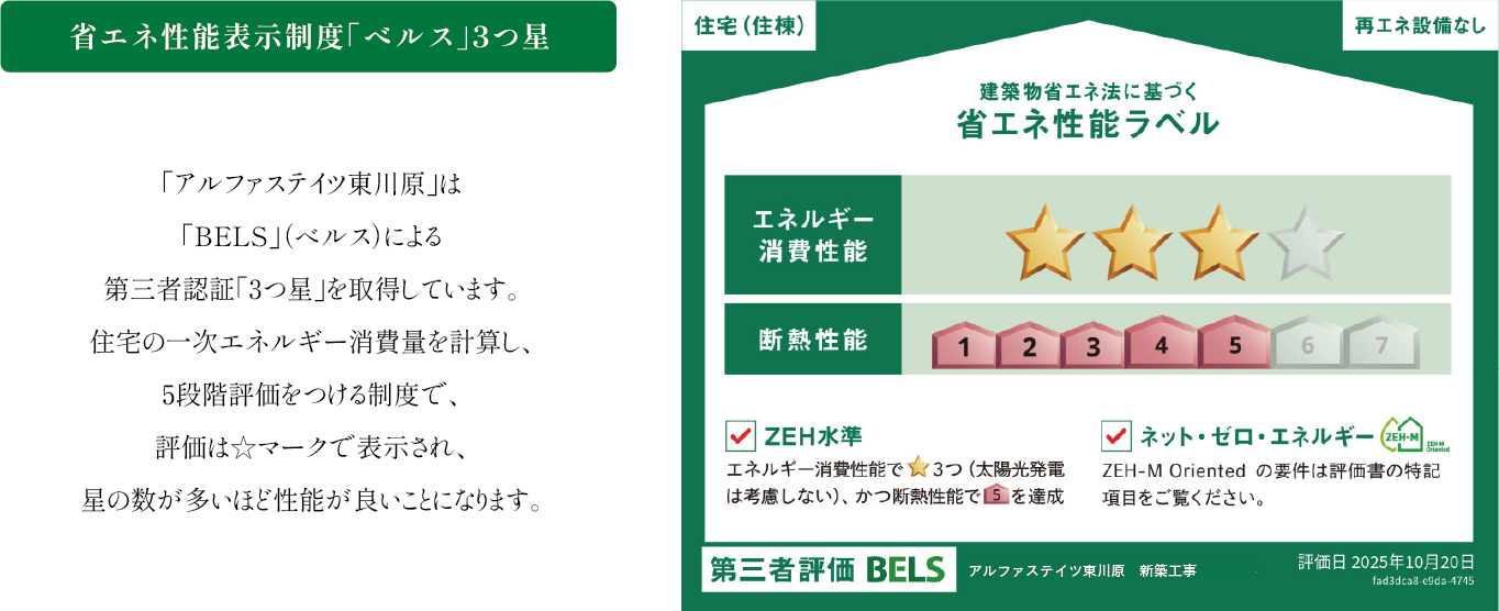 ZEH-M Orientedとは