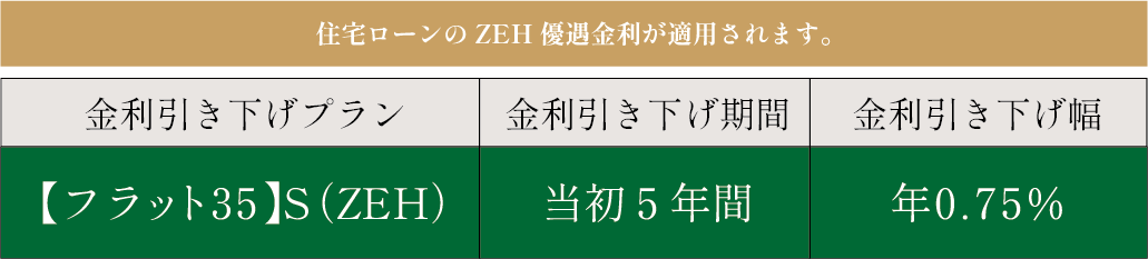 省エネ住宅がもたらす経済的な暮らし。